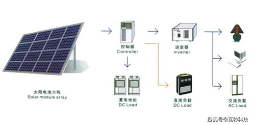 最新的十大光伏太陽能創(chuàng)新技術(shù)，引領(lǐng)太陽能發(fā)電服務(wù)新浪潮