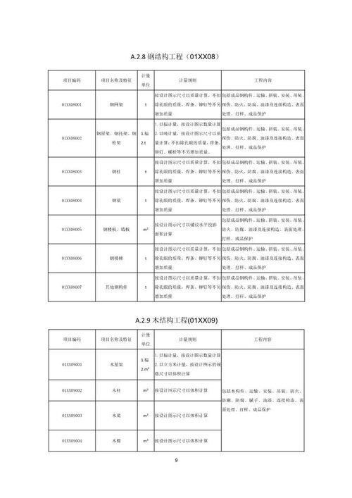 住建部發布重磅計價計量規范，推動工程總承包模式向縱深發展